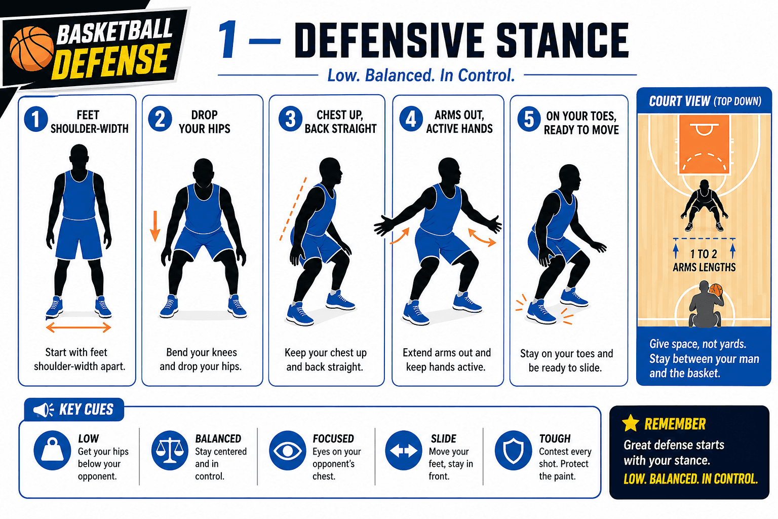 DEFENSE DEFENSIVE STANCE diagram