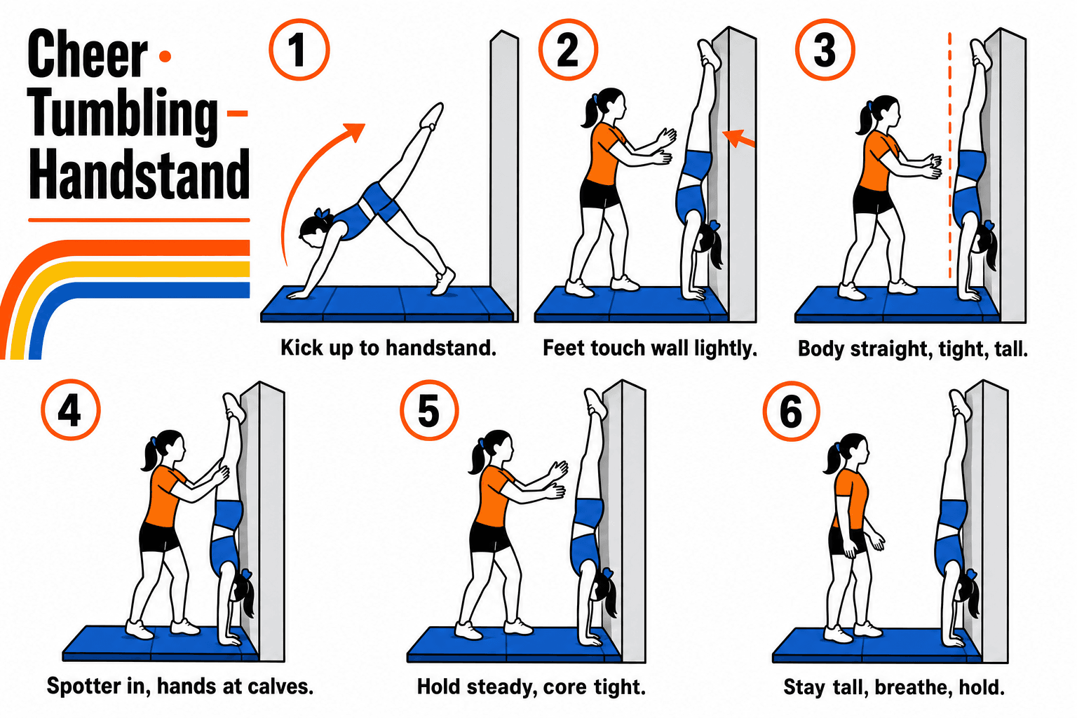 TUMBLING HANDSTAND FOUNDATION diagram