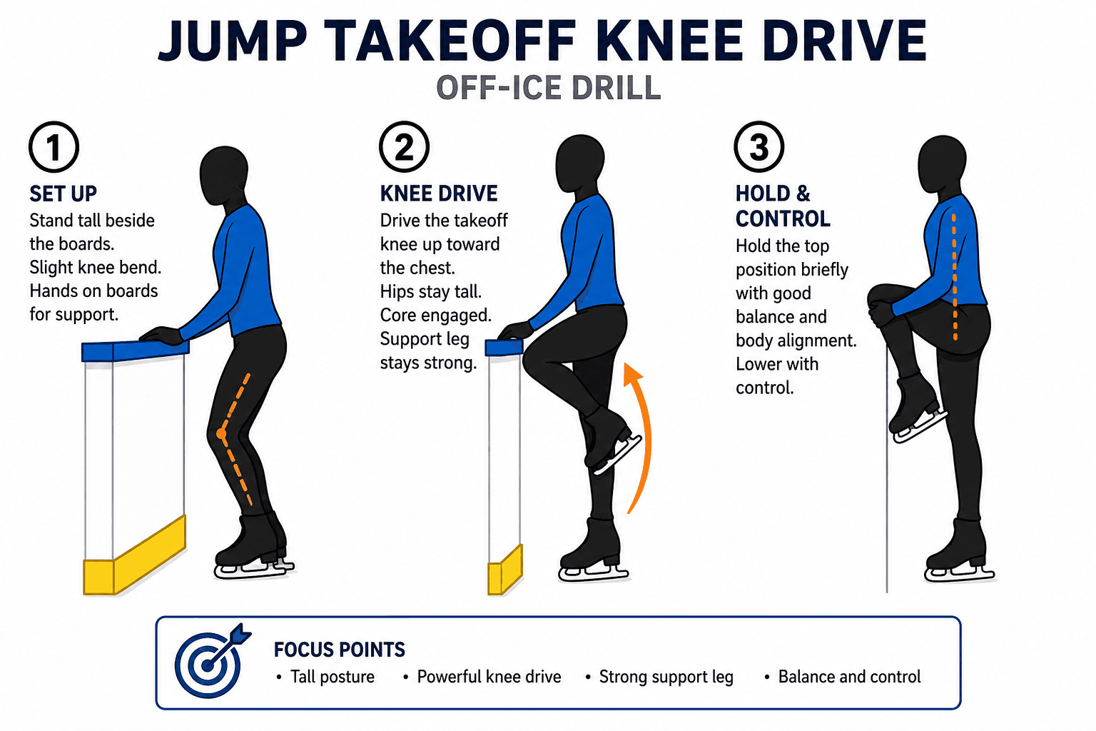 JUMP BASICS JUMP TAKEOFF PREP diagram