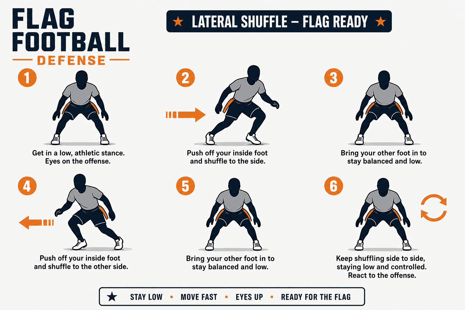 DEFENSE FLAG READY STANCE diagram