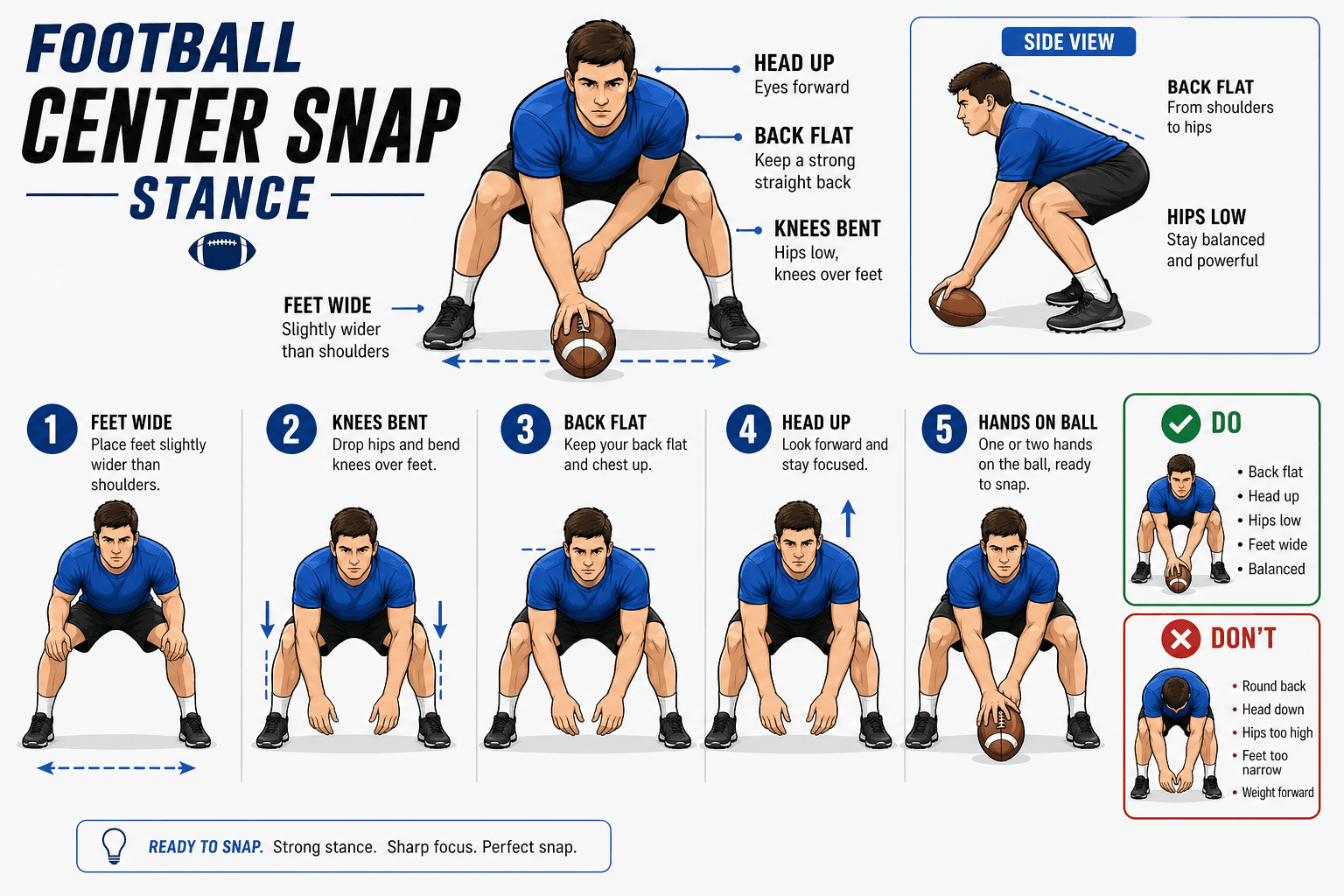 CENTER SNAP STANCE diagram