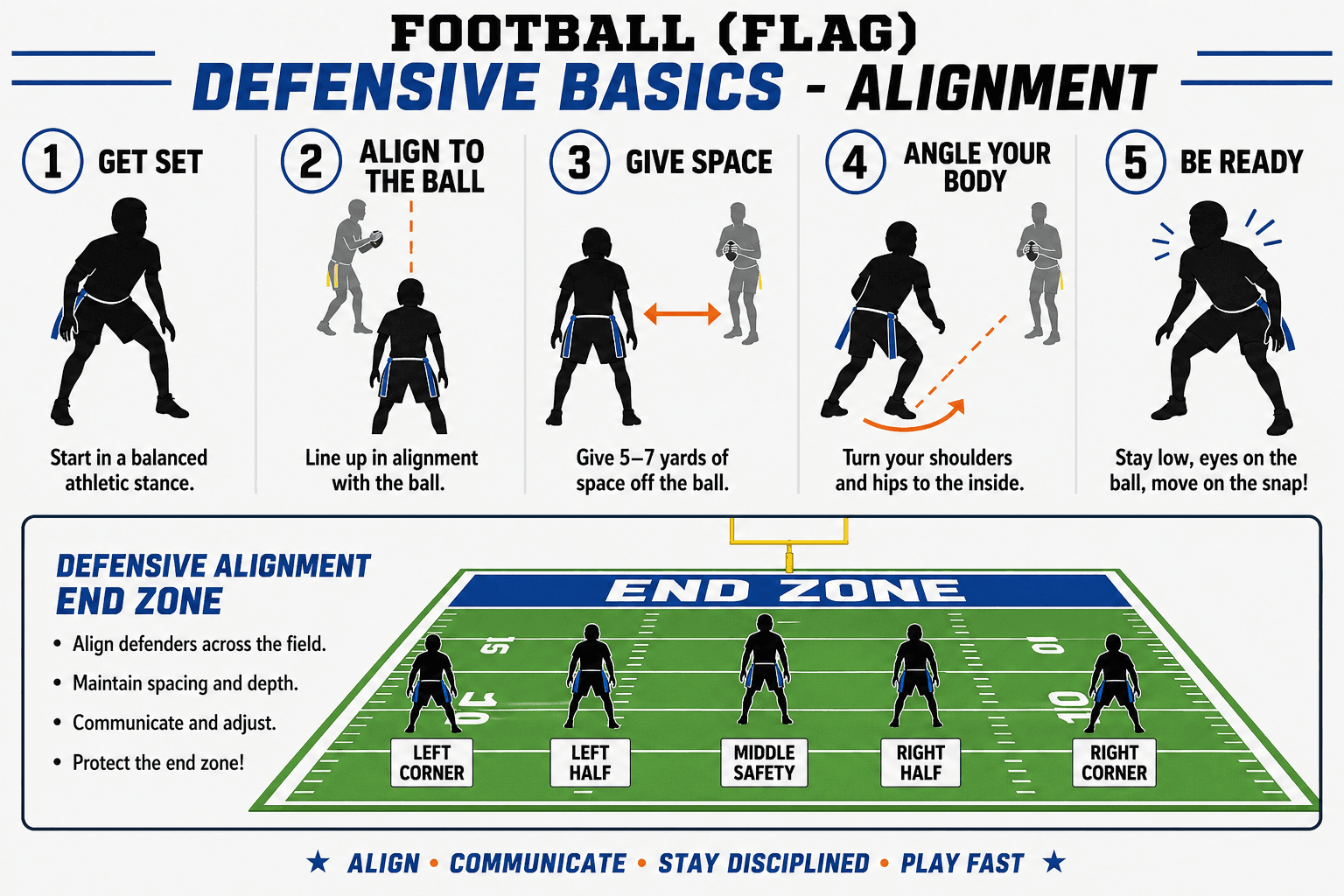 DEFENSIVE BASICS ALIGNMENT diagram