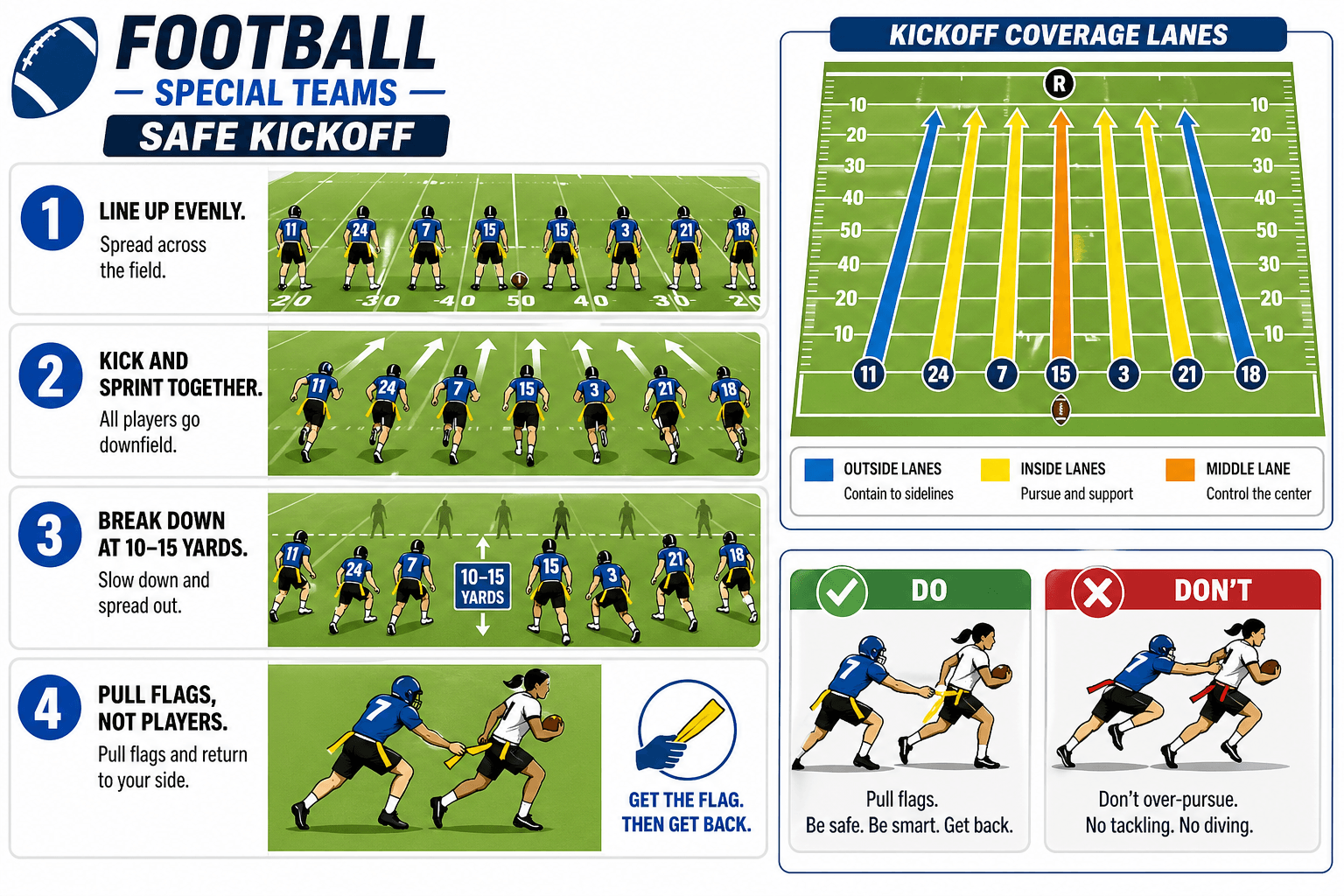 SPECIAL TEAMS INTRO SAFE KICKOFF diagram