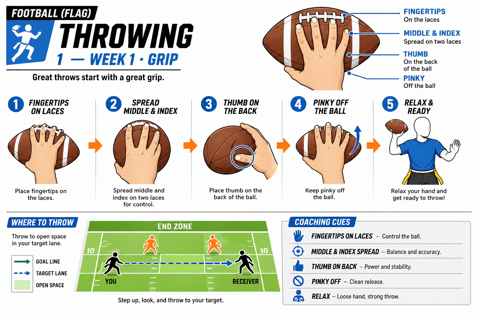 THROWING GRIP diagram