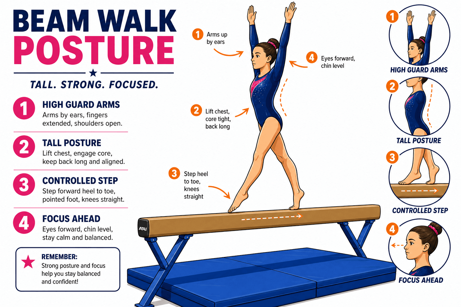BALANCE BEAM BEAM WALK POSTURE diagram