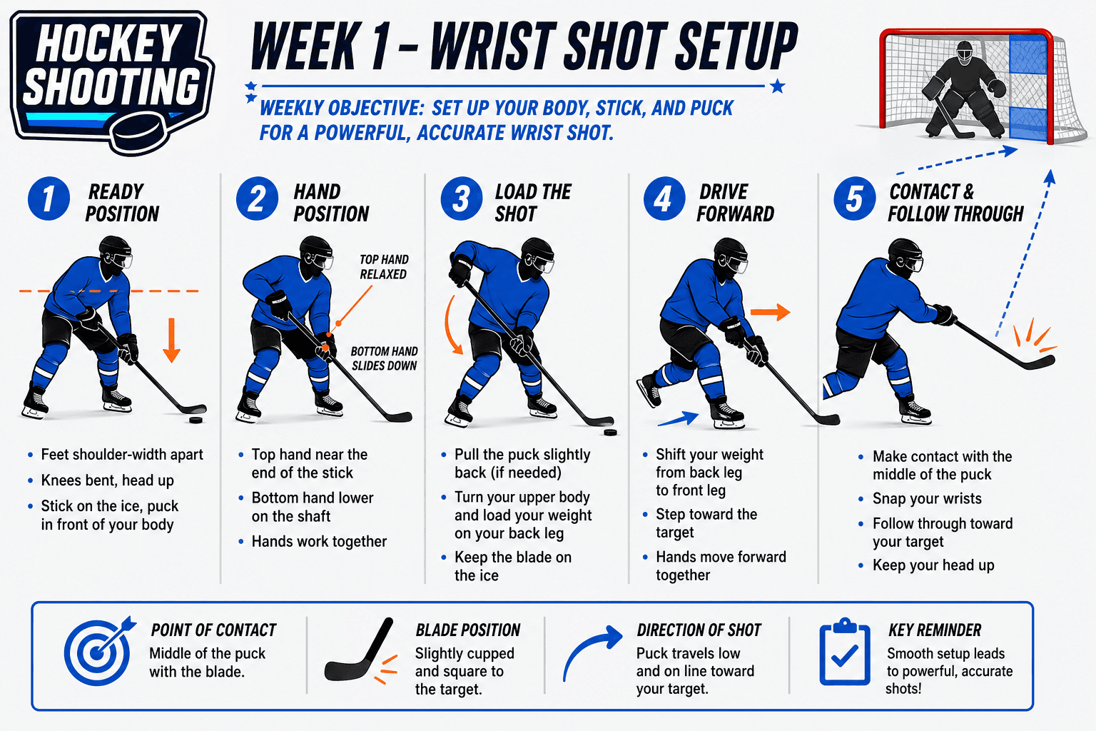 SHOOTING WRIST SHOT SETUP diagram