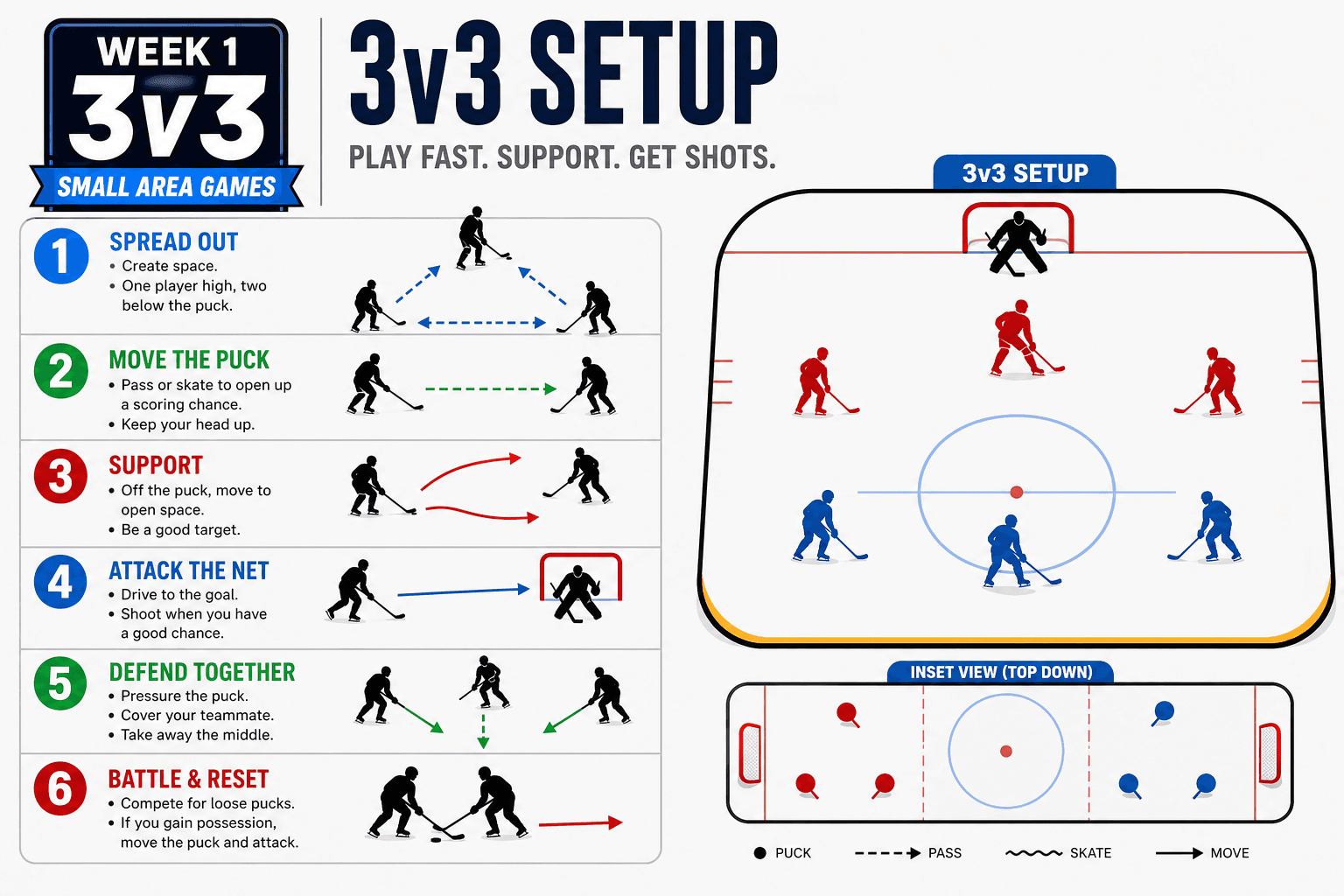 SMALL AREA GAMES 3V3 SETUP diagram