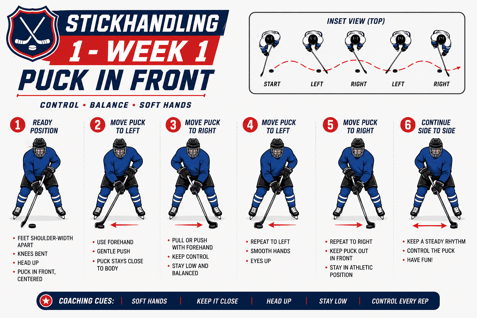 STICKHANDLING PUCK IN FRONT diagram