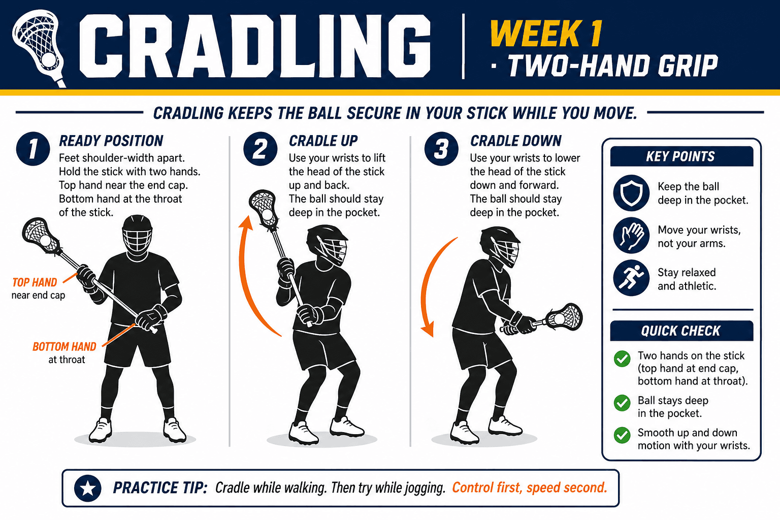 CRADLING TWO HAND GRIP diagram