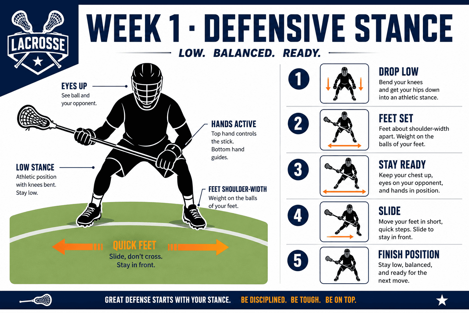 DEFENSE DEFENSIVE STANCE diagram
