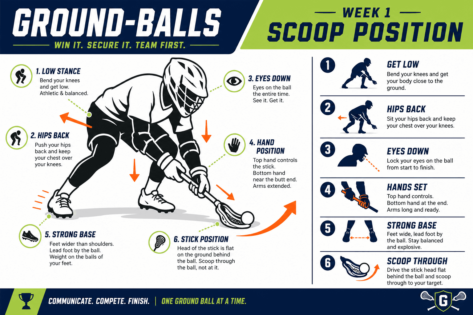 GROUND BALLS SCOOP POSITION diagram