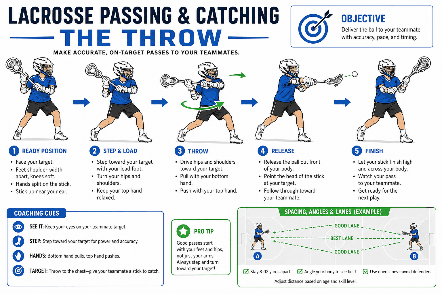 PASSING CATCHING THE THROW diagram