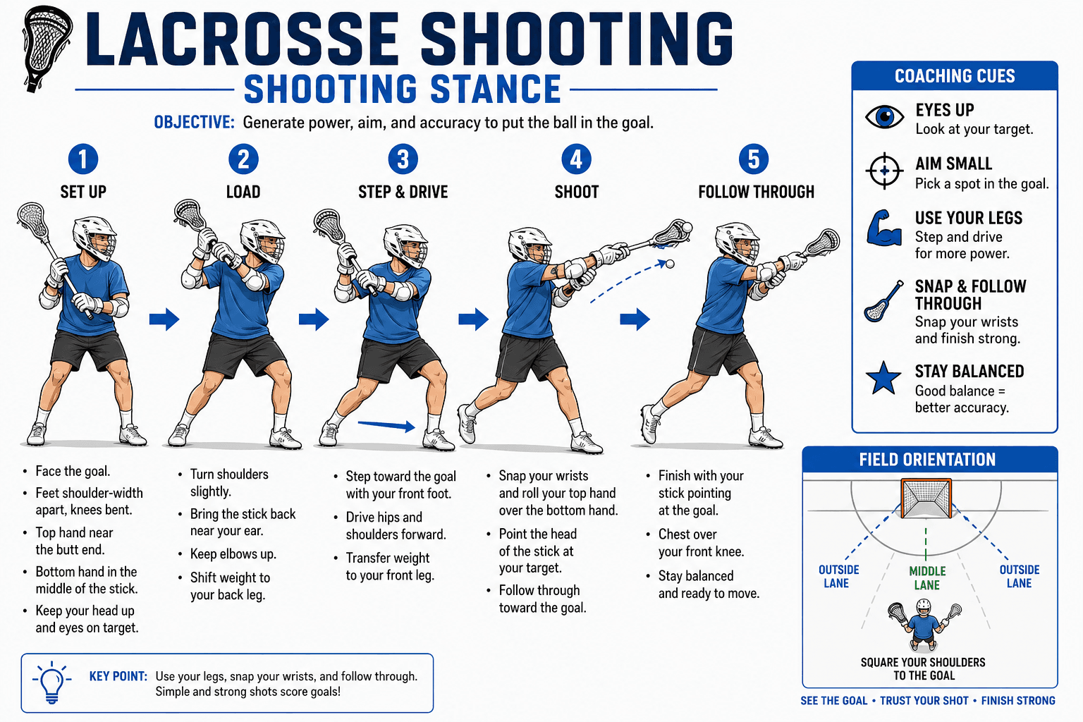 SHOOTING SHOOTING STANCE diagram
