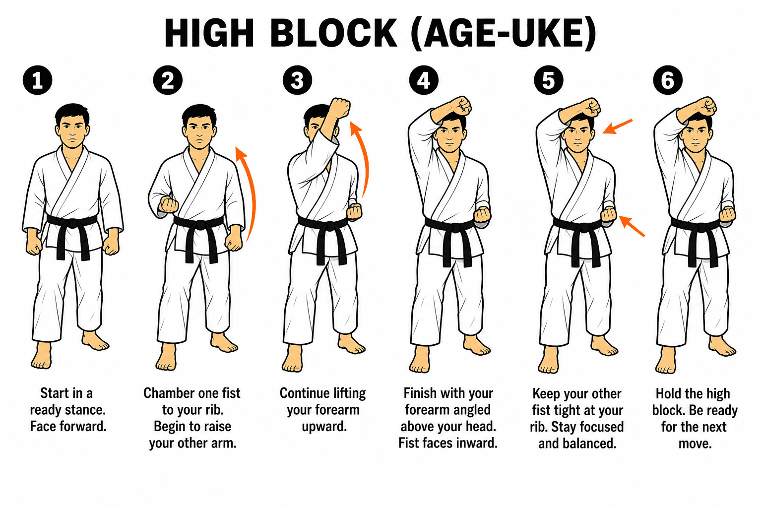 BLOCKS HIGH BLOCK diagram