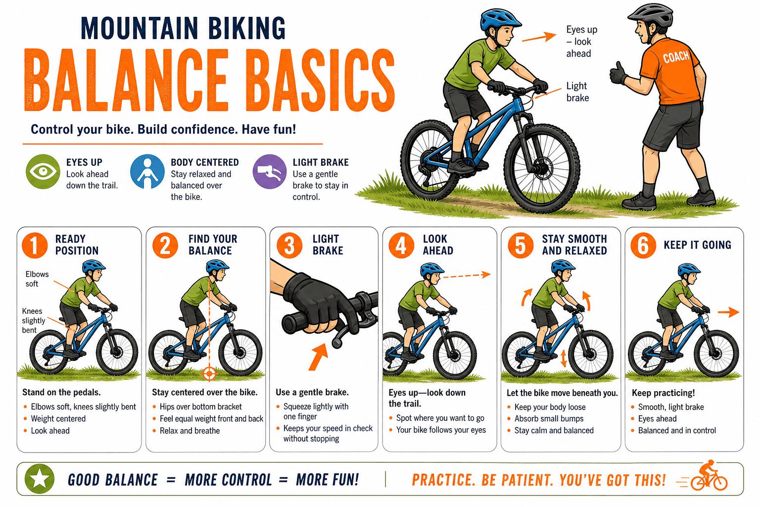 BIKE HANDLING BALANCE BASICS diagram