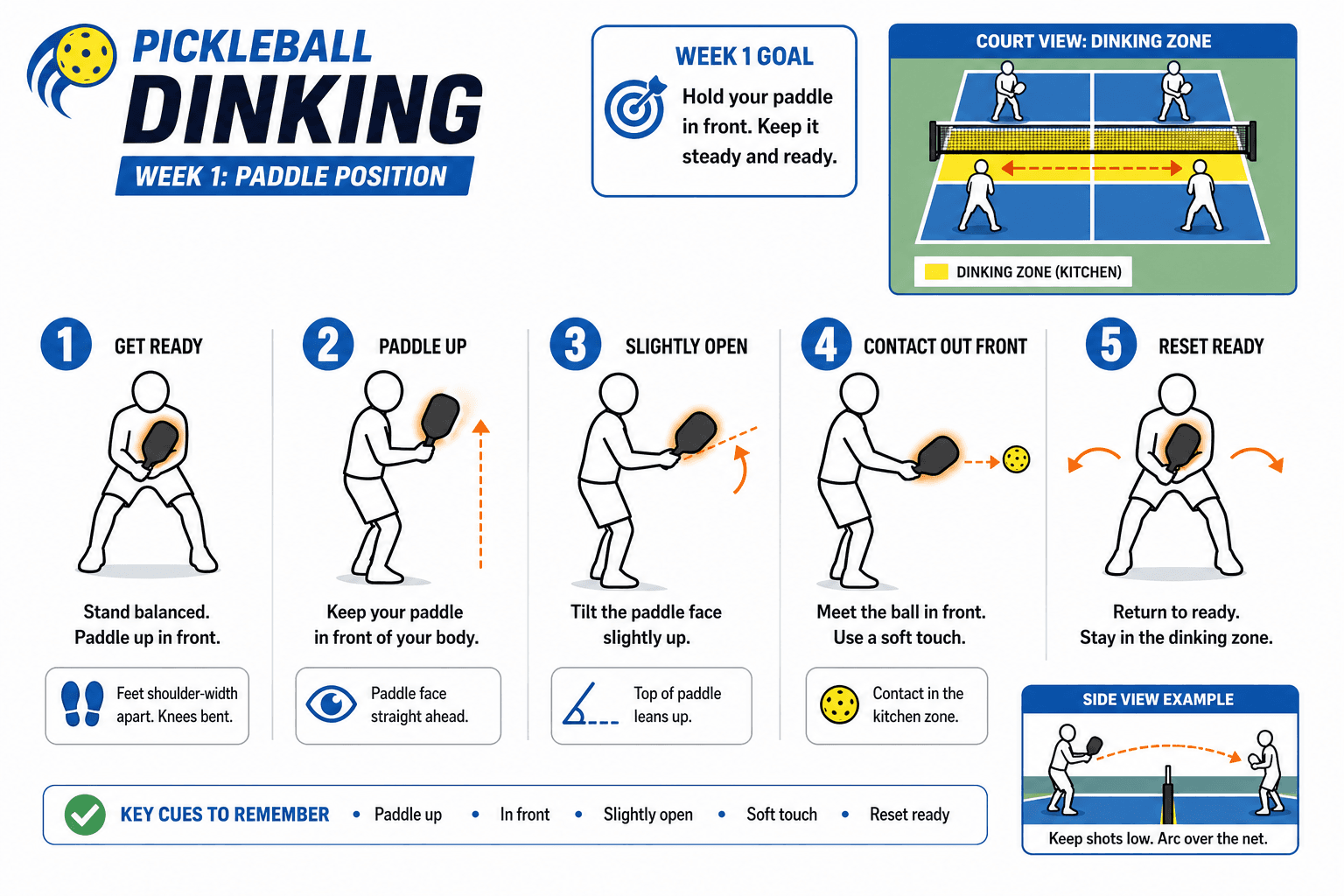 DINKING DINKING PADDLE POSITION diagram