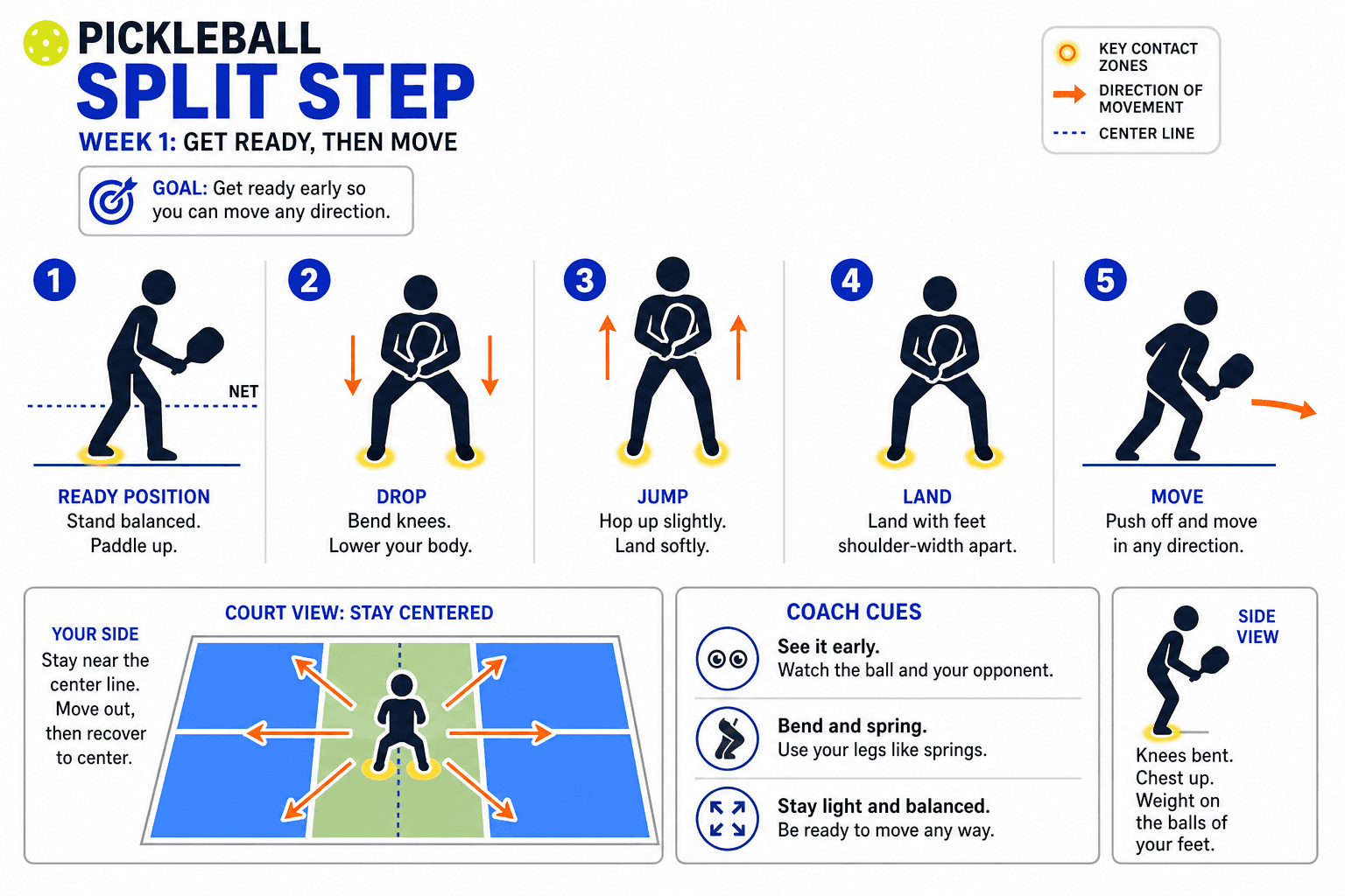 FOOTWORK SPLIT STEP diagram