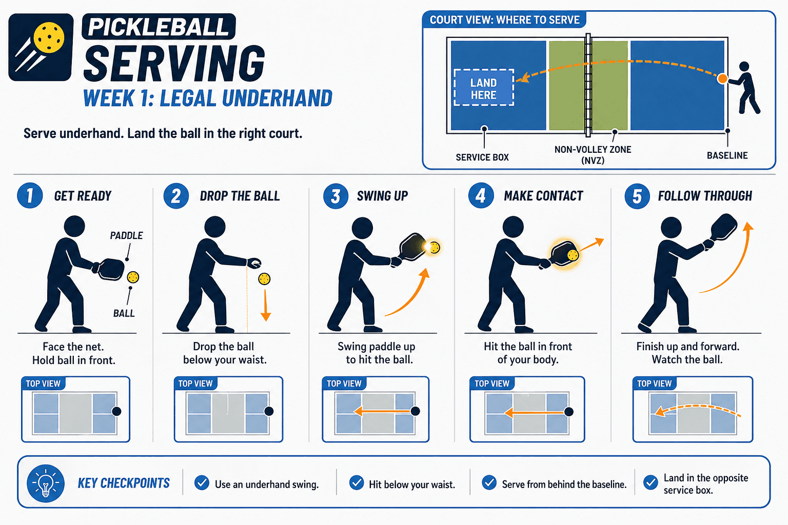 SERVING LEGAL UNDERHAND diagram
