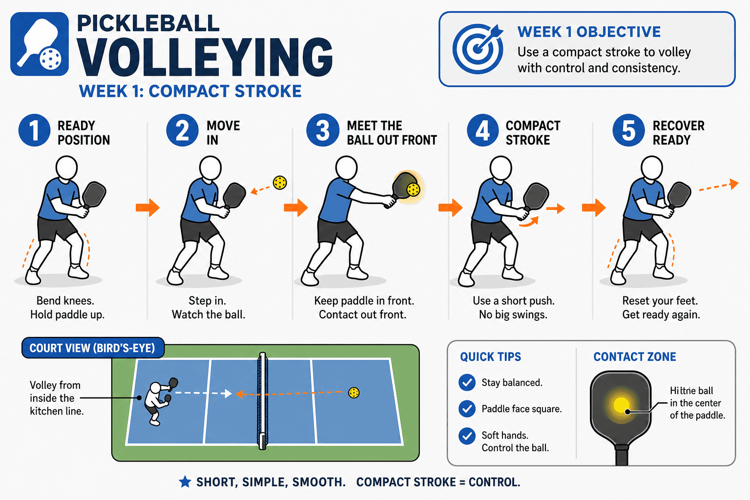 VOLLEYING COMPACT STROKE diagram
