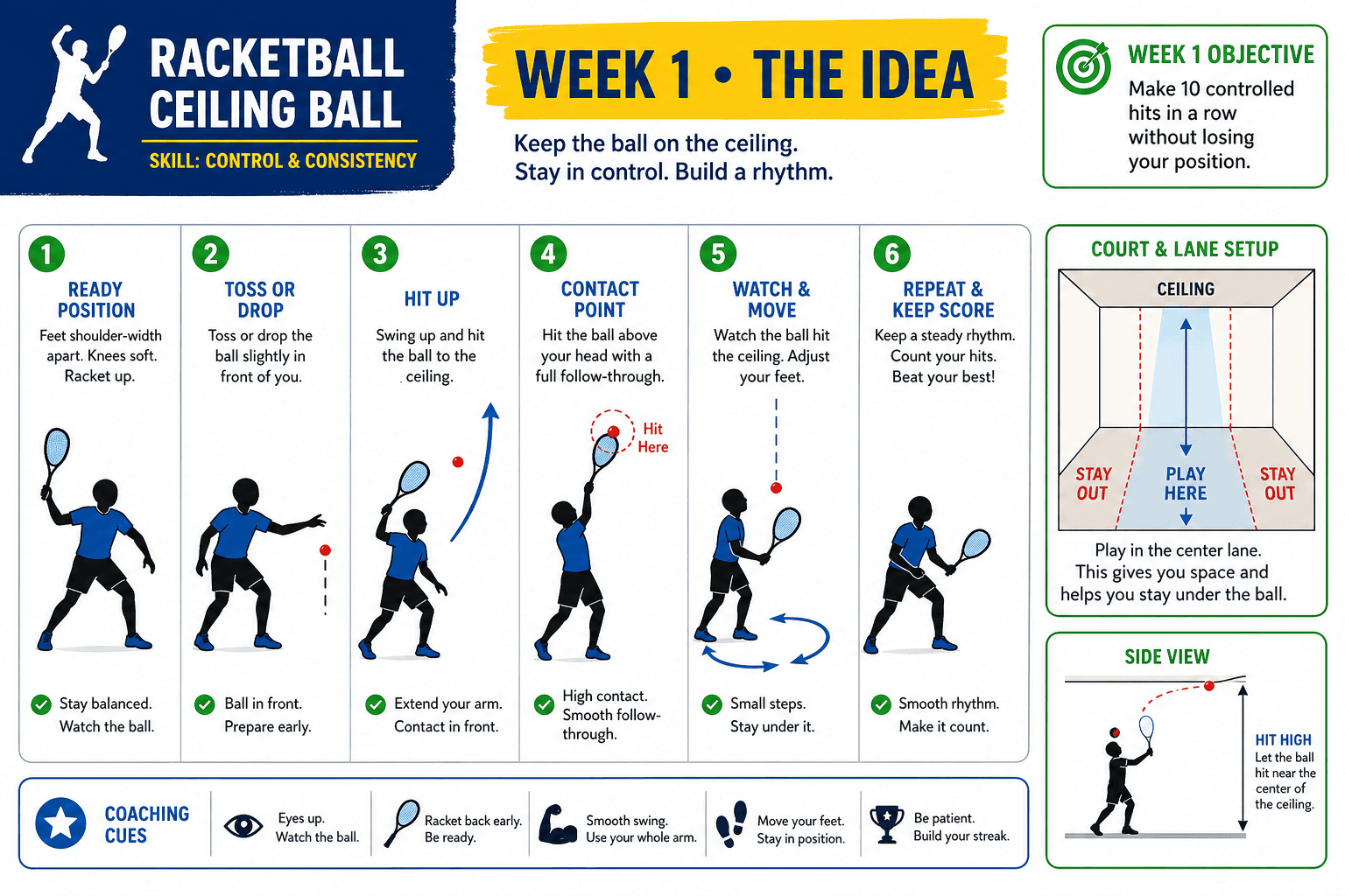 CEILING BALL CEILING BALL THE IDEA diagram