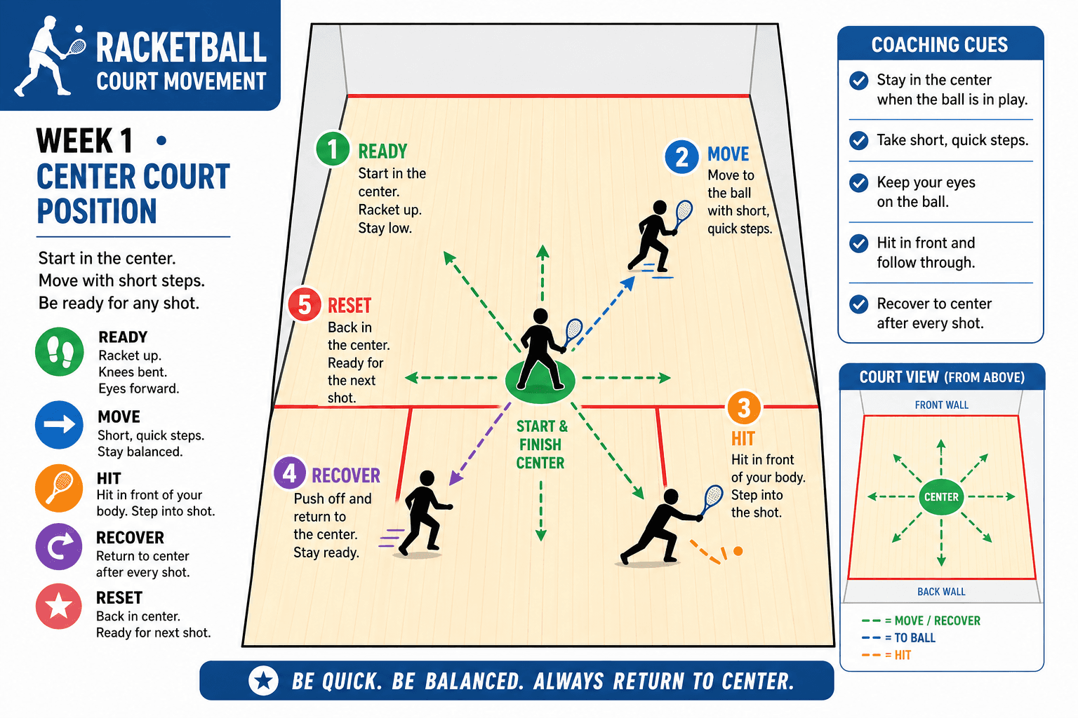 COURT MOVEMENT CENTER COURT POSITION diagram