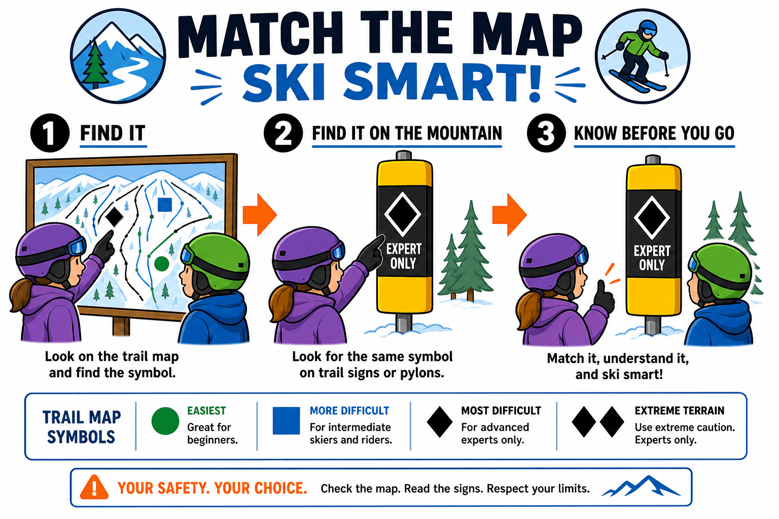 MOUNTAIN SAFETY TRAIL SIGNS diagram