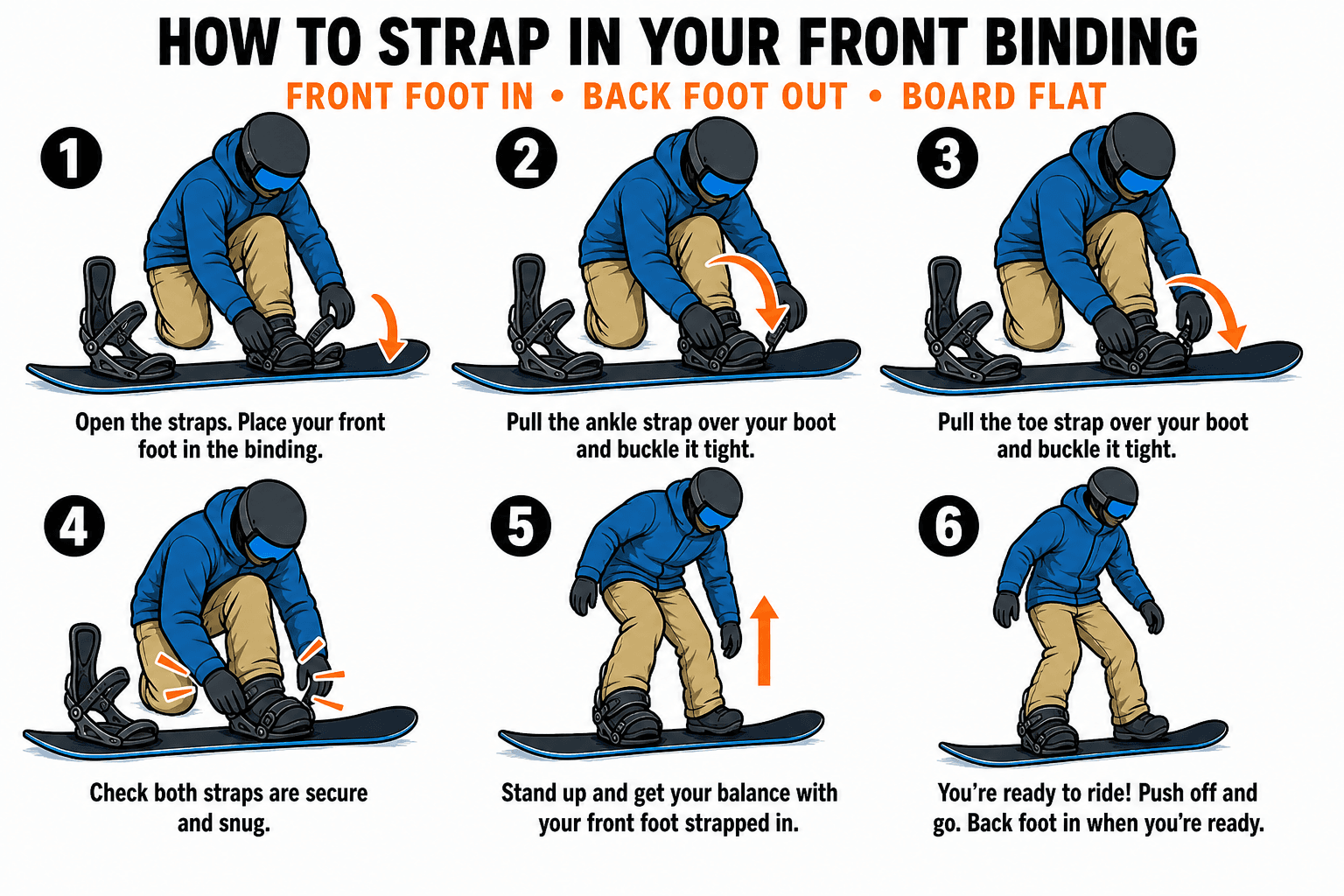 SNOWBOARD BASICS STANCE AND STRAPS diagram