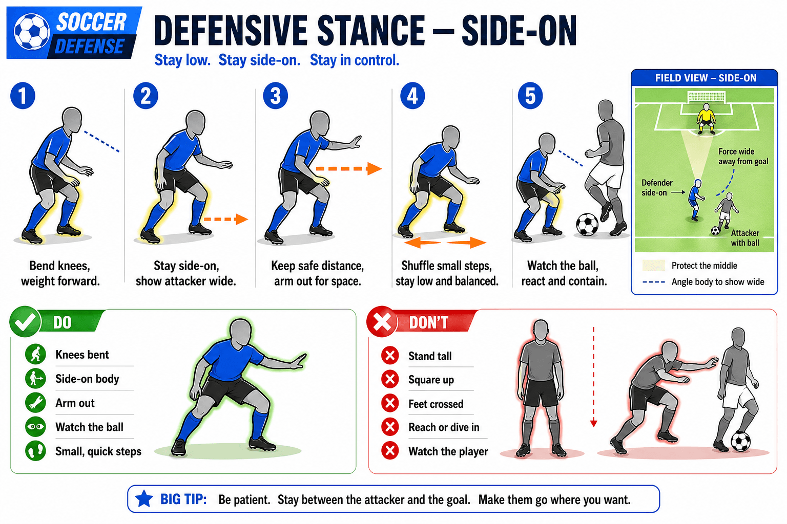 DEFENSE DEFENSIVE STANCE SIDE ON diagram