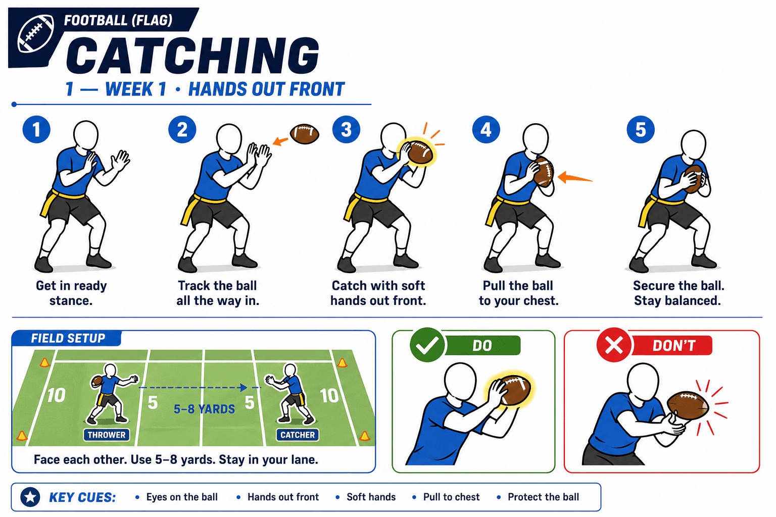 SHOOTING HANDS OUT FRONT diagram