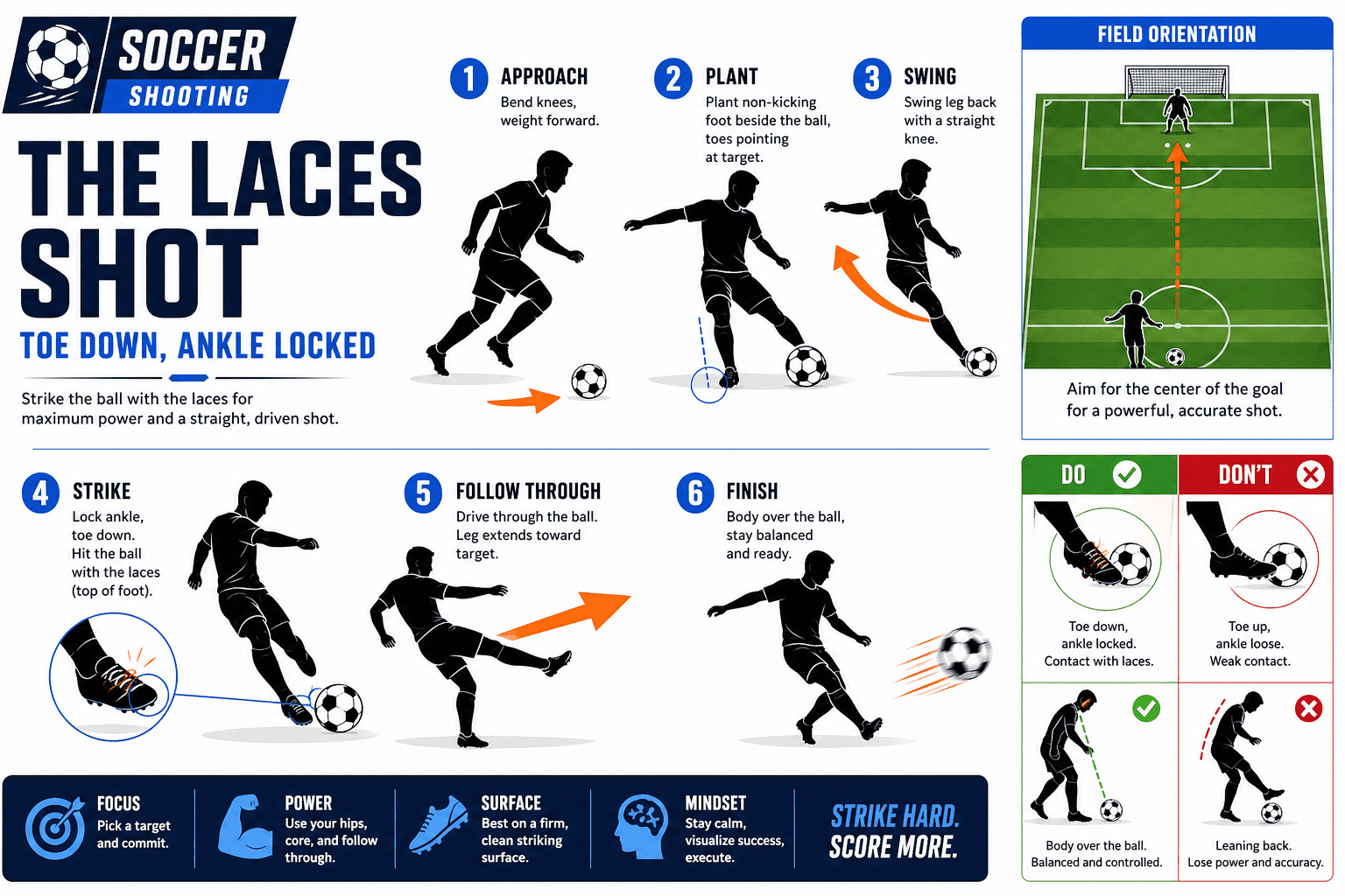 SHOOTING LACES SHOT TECHNIQUE diagram