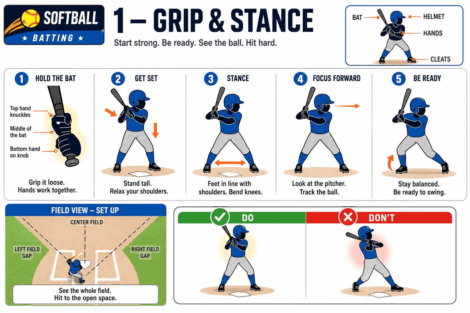 BATTING GRIP STANCE diagram