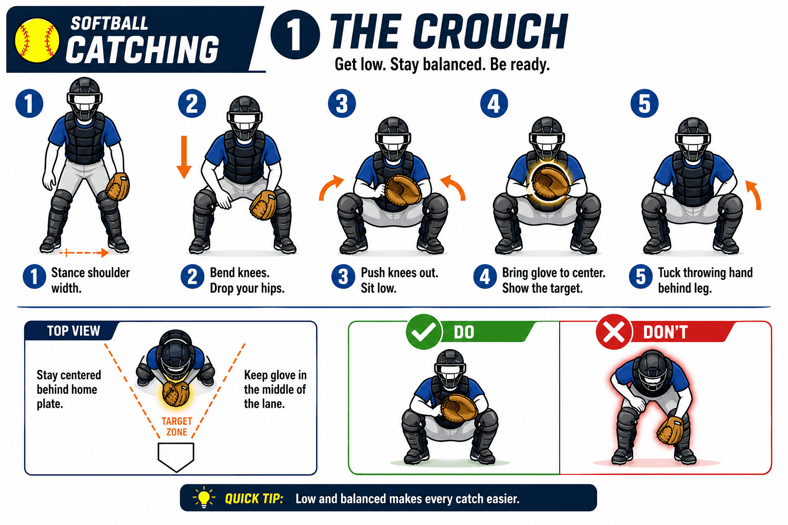 CATCHING CROUCH diagram