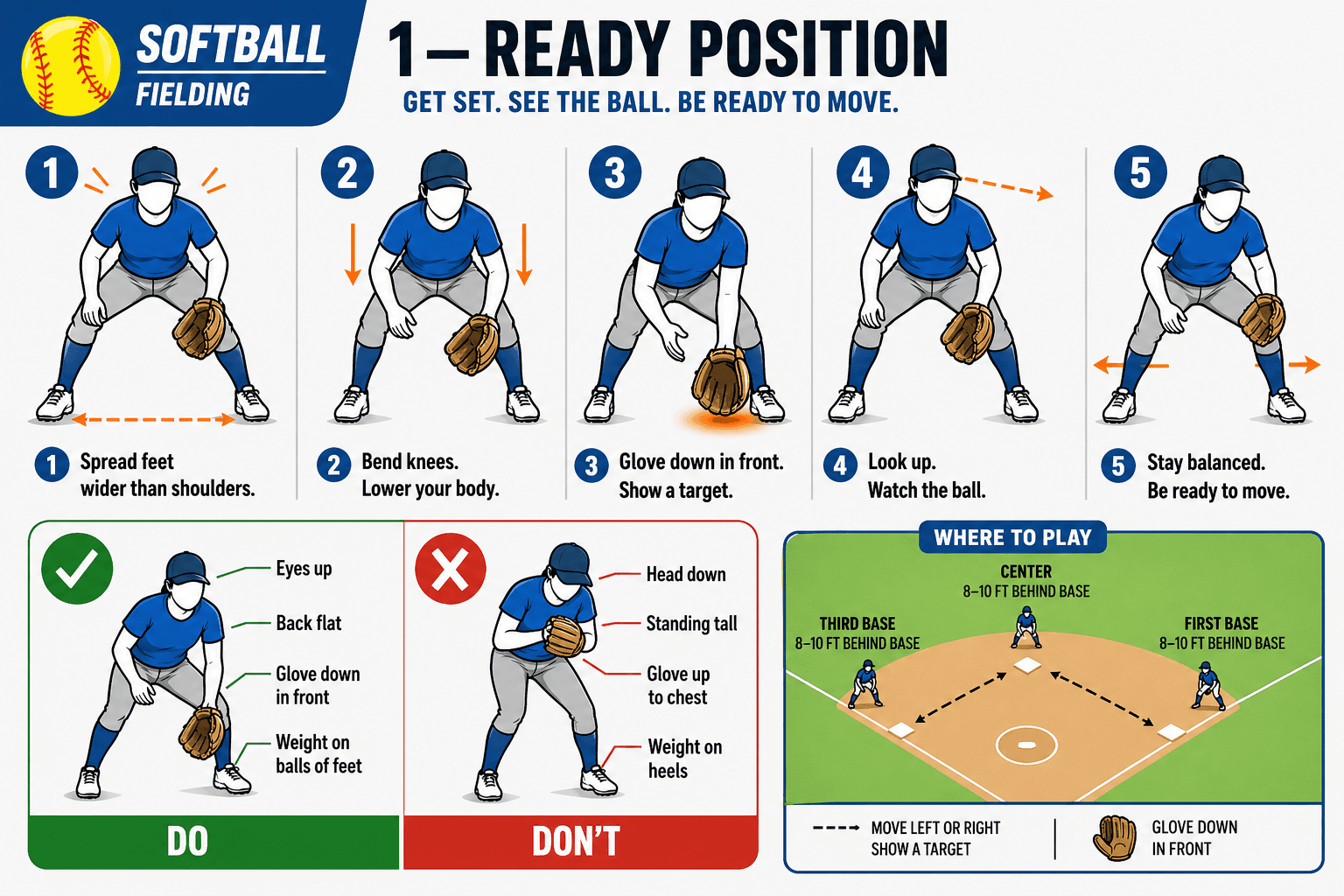 FIELDING READY POSITION diagram