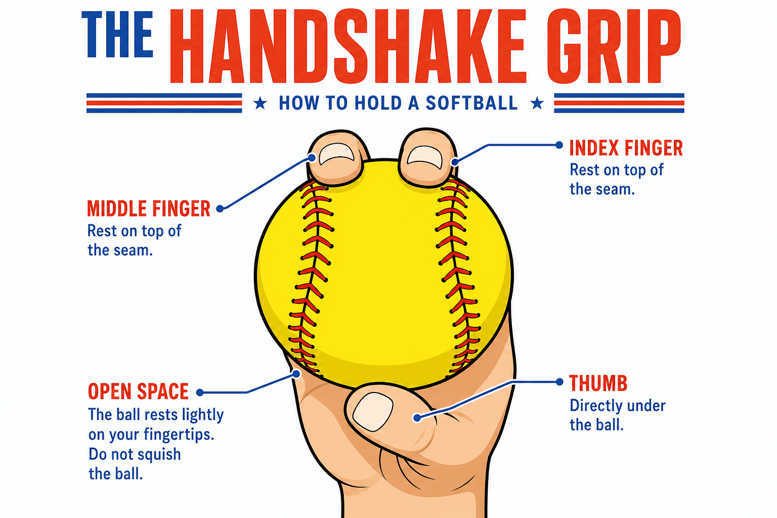 Two-finger softball grip diagram