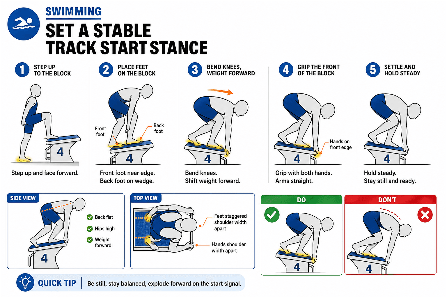 STARTS AND TURNS TRACK START STANCE diagram