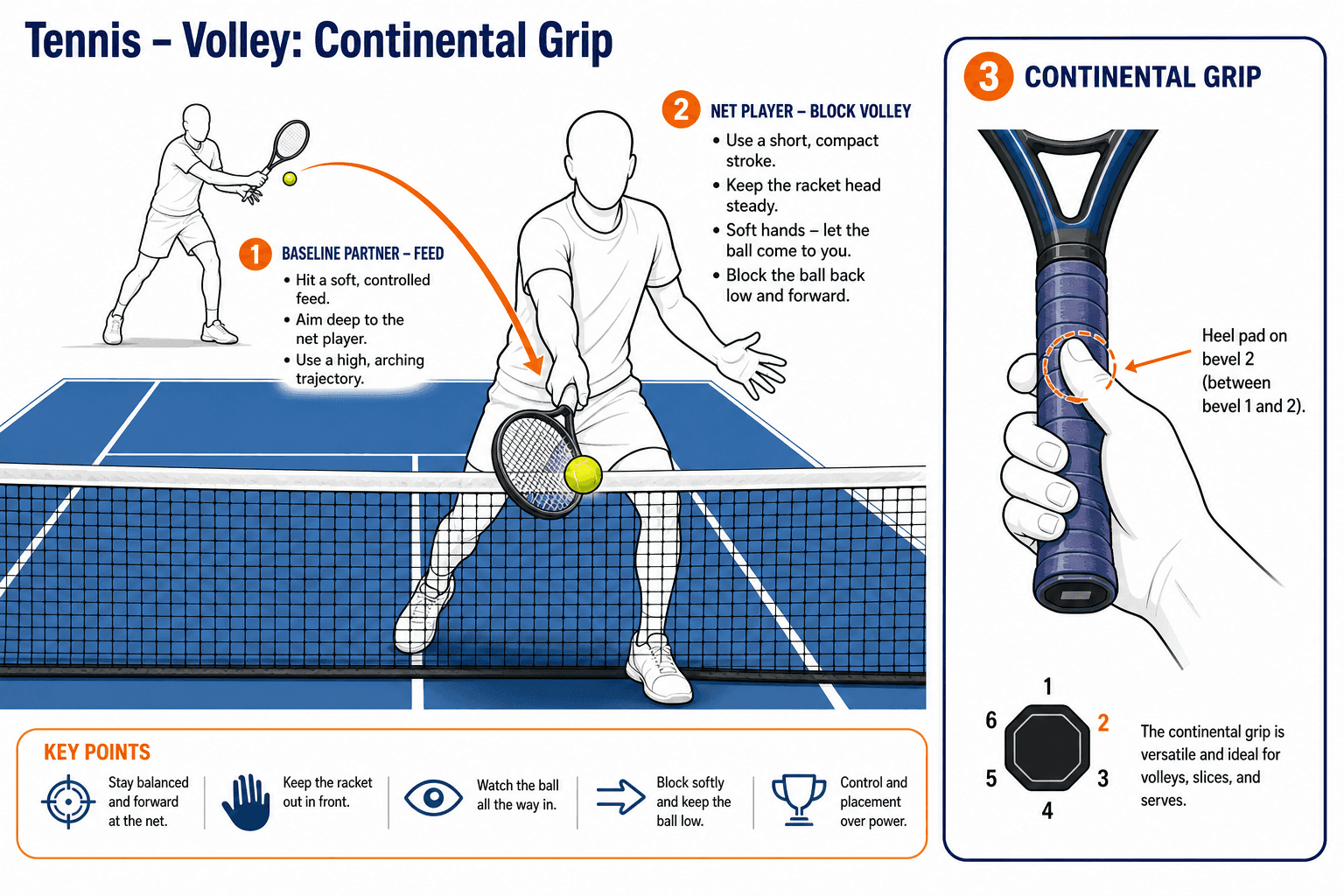 VOLLEY CONTINENTAL GRIP diagram