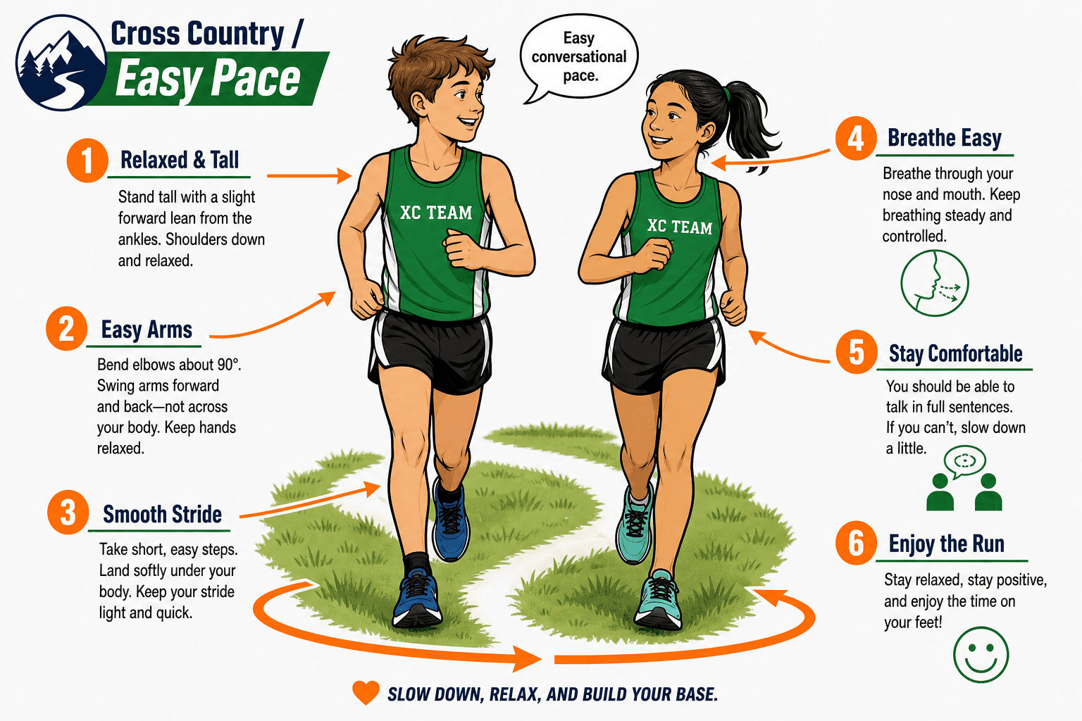 DISTANCE RUNNING EASY PACE diagram