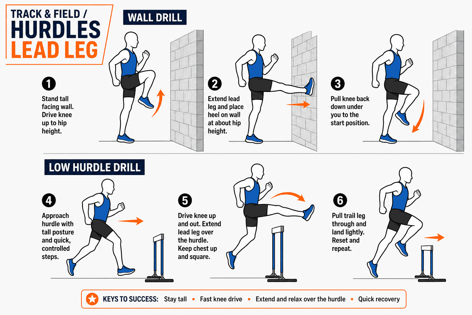 HURDLES LEAD LEG diagram