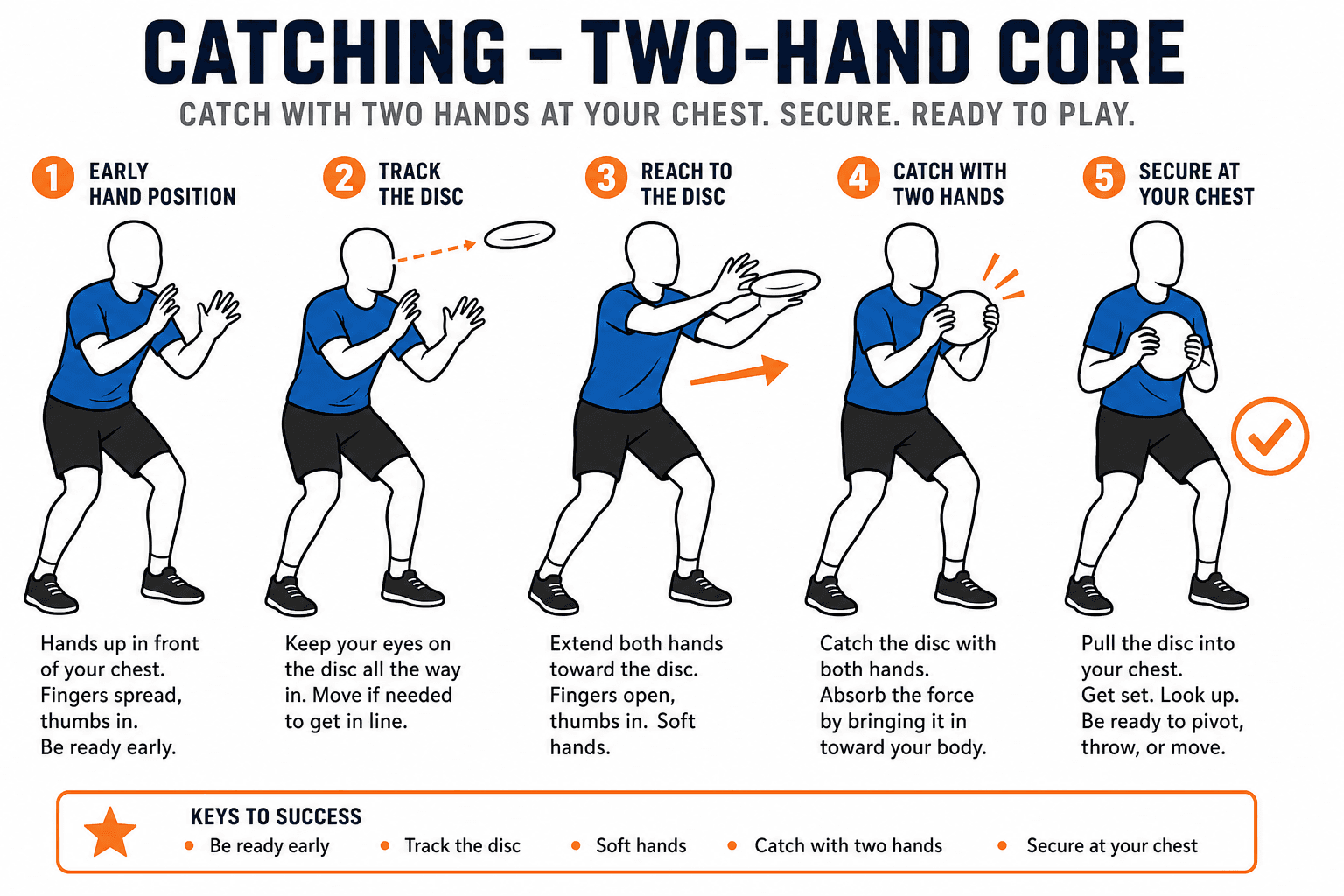 CATCHING TWO HAND CORE diagram