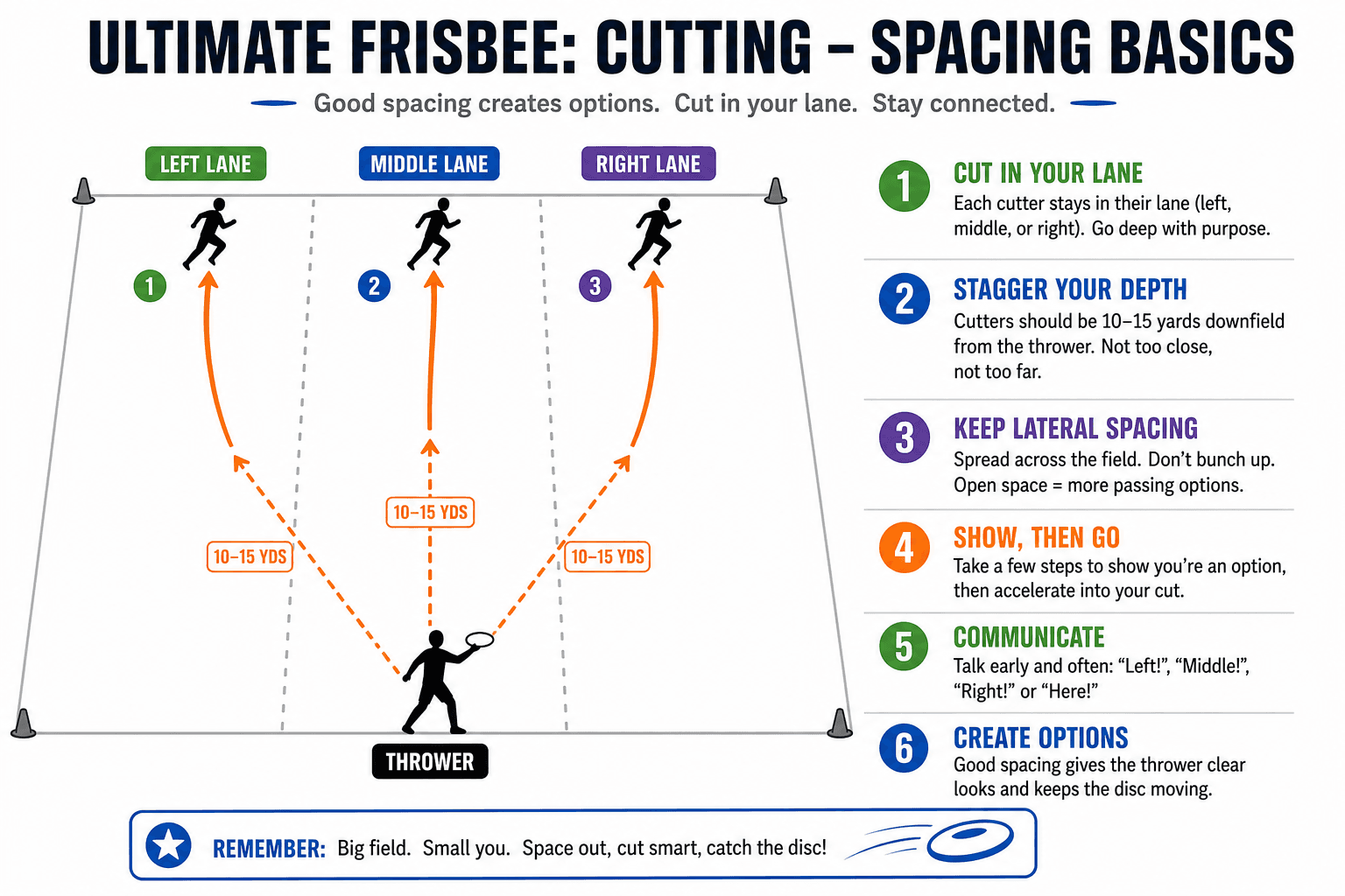 CUTTING SPACING BASICS diagram