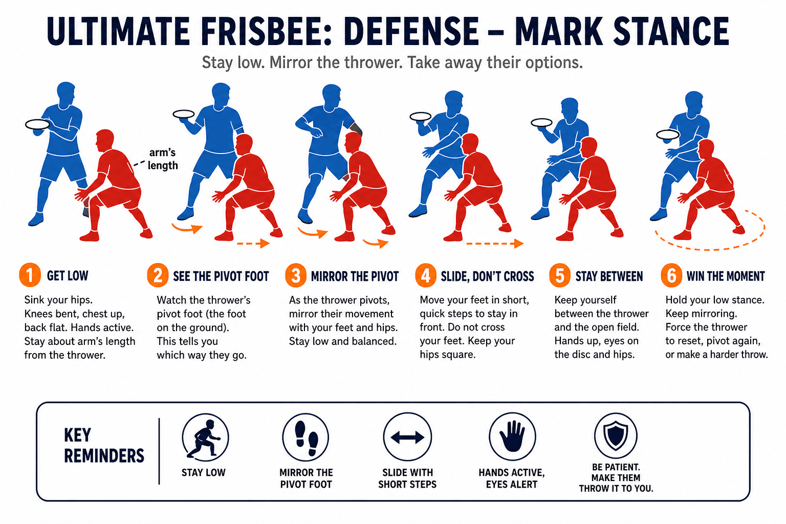 DEFENSE MARK STANCE diagram