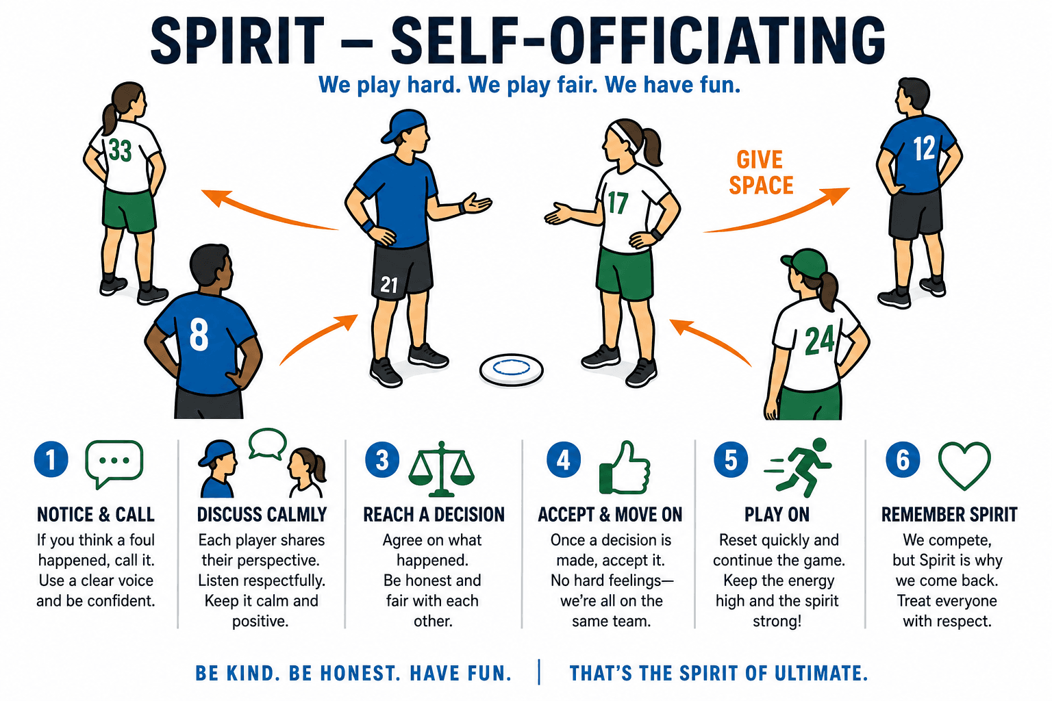 SPIRIT SELF OFFICIATING diagram