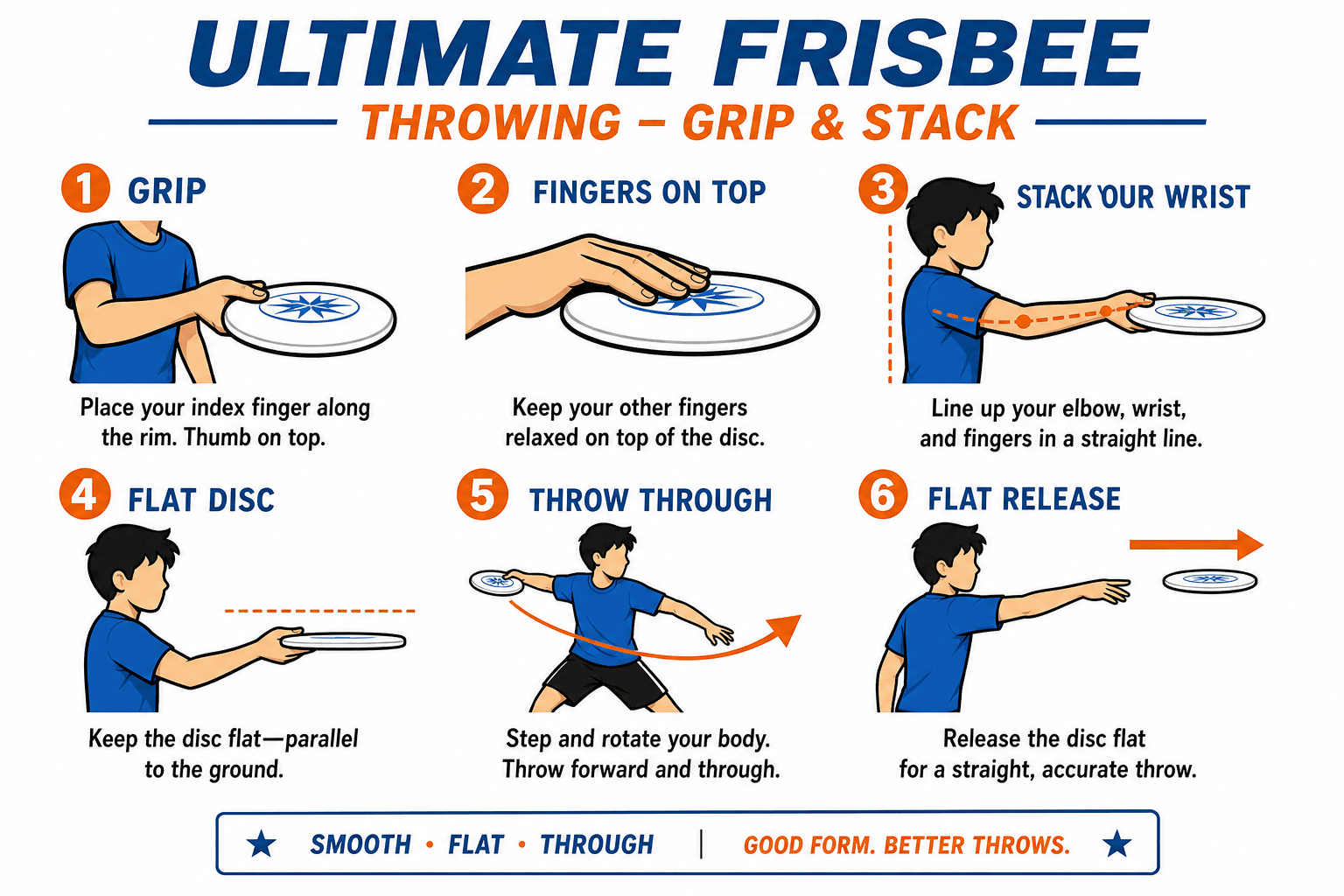 THROWING GRIP STACK diagram