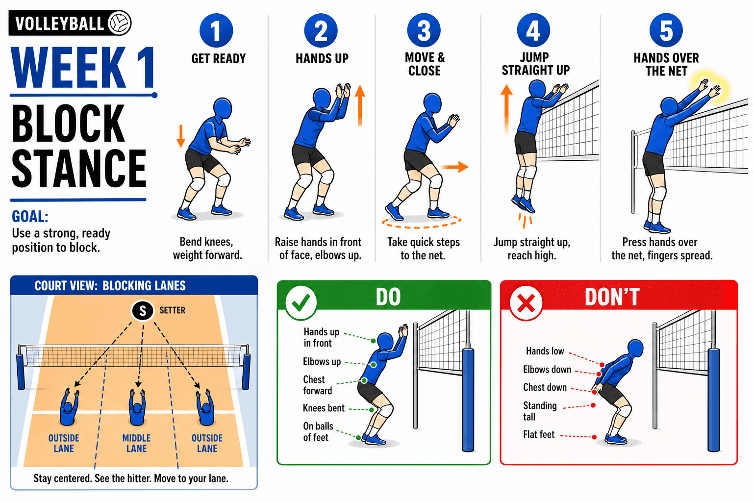 BLOCKING BLOCK STANCE diagram