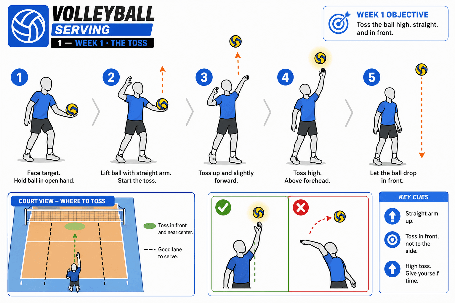 SERVING TOSS STRAIGHT UP diagram