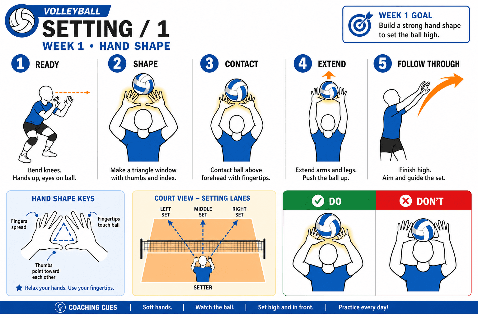 SETTING HAND SHAPE diagram